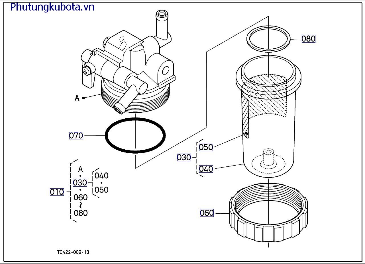 Của bộ tách ( những bộ phận cấu thành)